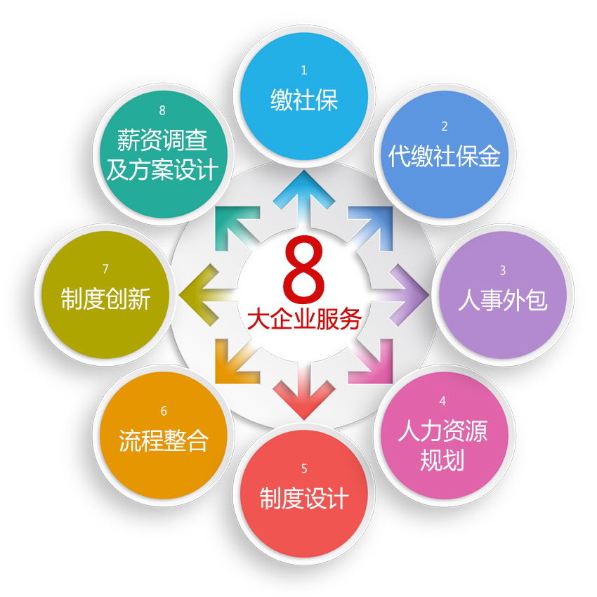 人事代理与专业设计服务的深度融合 企业高效运营的新路径